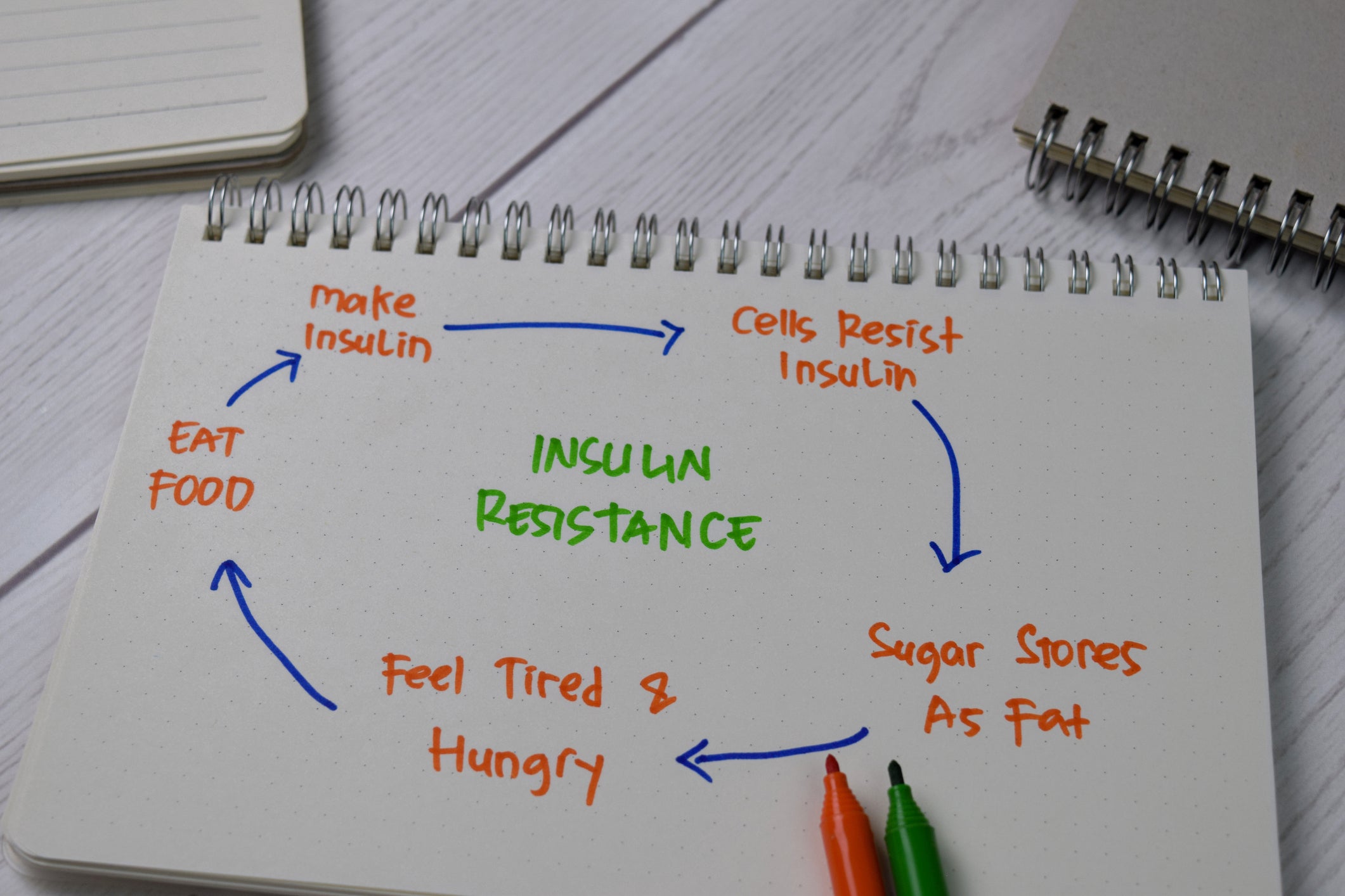 Insulin Resistance and Menopause: What You Need to Know